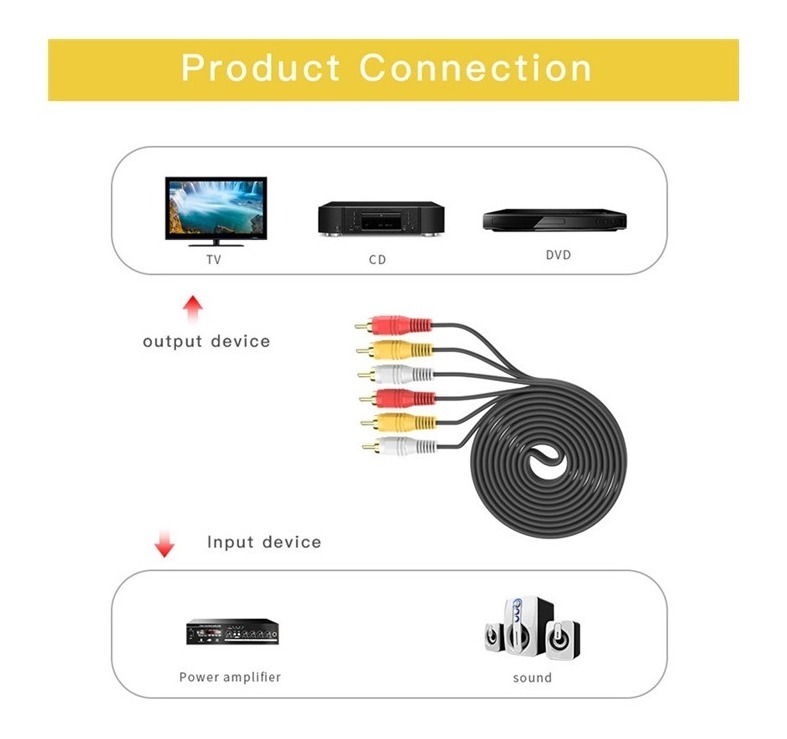 Cable Rca Macho a Macho 1.5 Metros Audio y Video