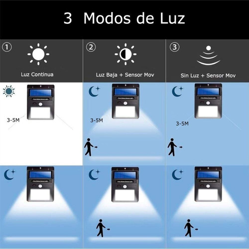 Lámpara Solar 40 Led Con Sensor Automático De Movimiento