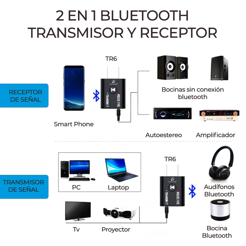 Mini Adaptador Bluetooth Usb 5.0 Transmisor Receptor