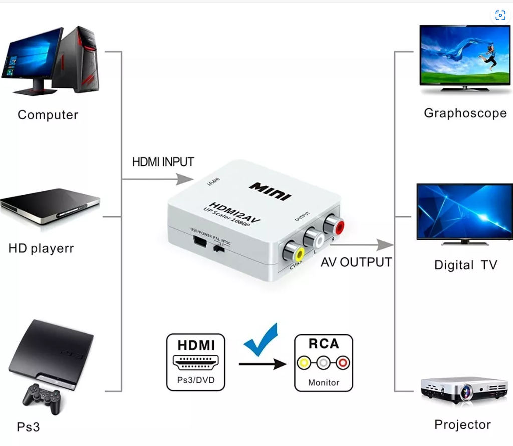 CONVERTIDOR DE AUDIO Y VIDEO TV HDMI A RCA 1018