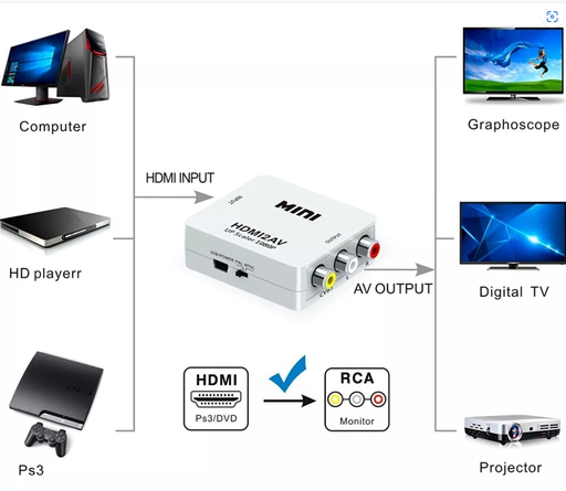 [2297] CONVERTIDOR DE AUDIO Y VIDEO TV HDMI A RCA 1018